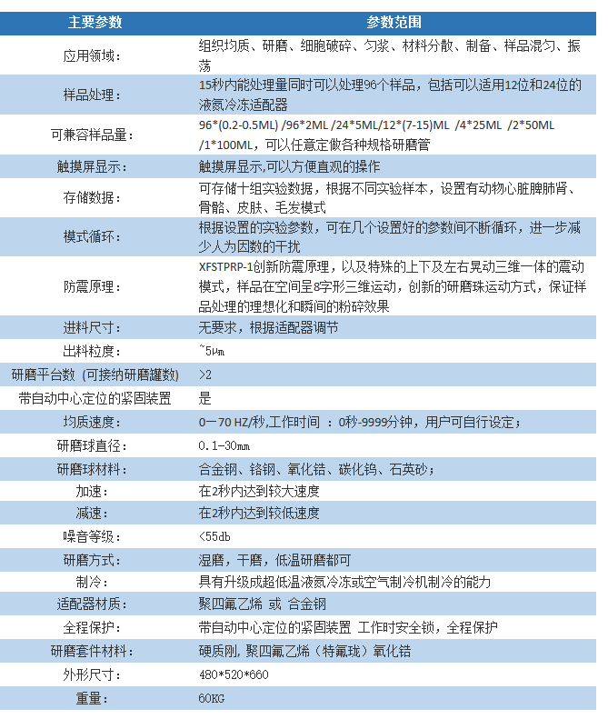 全自动样品快速研磨仪-快速组织研磨机JXFSTPRP-96