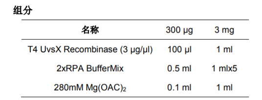 T4 UvsX Recombinase