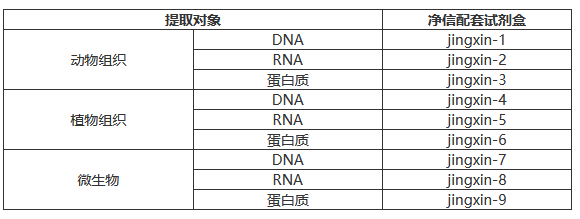 JXFSTPRP-32全自动样品快速研磨仪/高通量组织研磨器