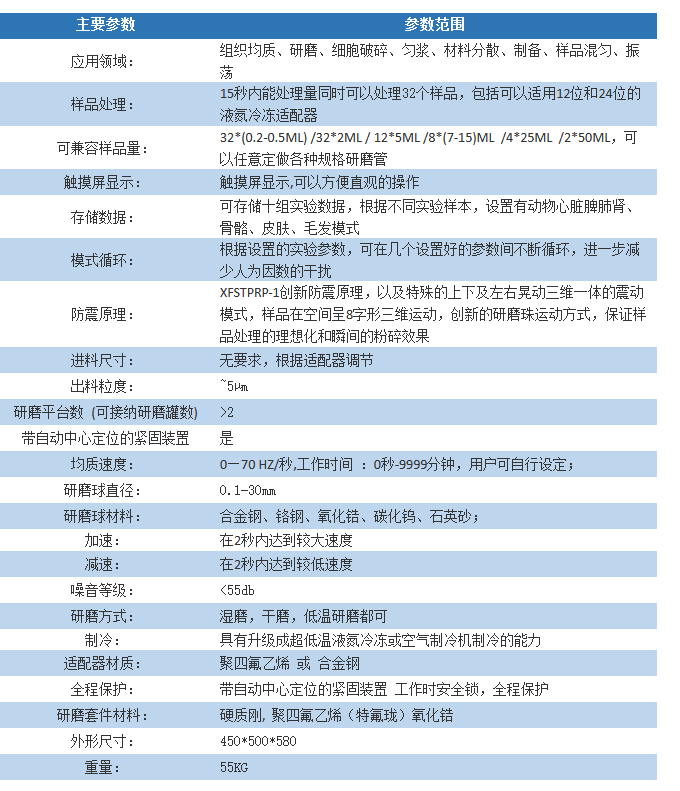 JXFSTPRP-32全自动样品快速研磨仪/高通量组织研磨器