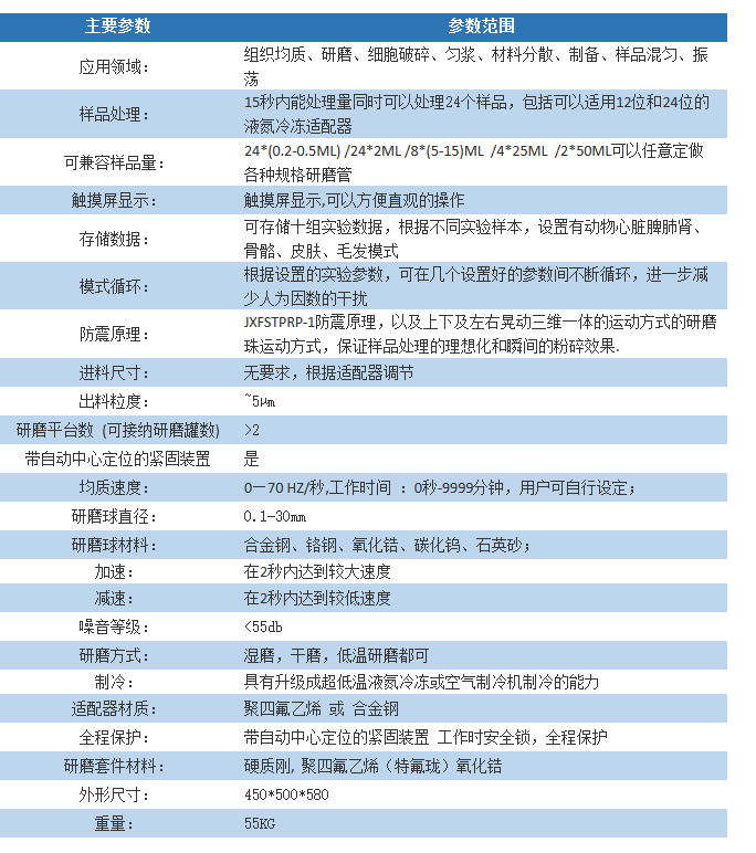 JXFSTPRP-24/32 全自动样品快速研磨机