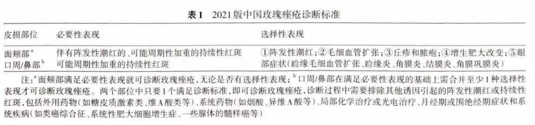 面部泛红还以为是皮肤过敏？小心，有可能是这种痤疮！