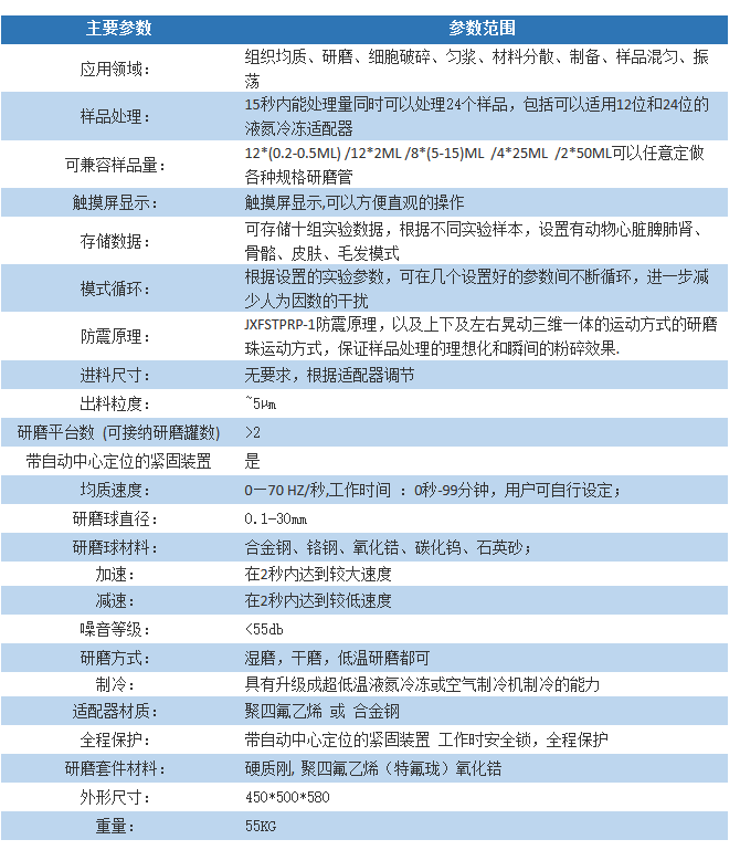 全自动样品快速研磨机JXFSTPRP-12/16