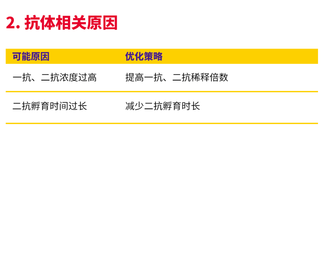 干货 | 师兄爆肝熬夜整理的WB&IF 实验技巧