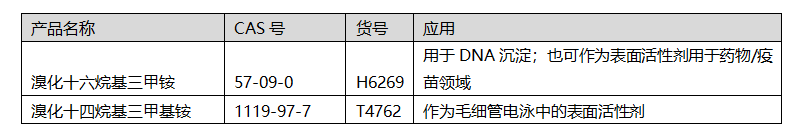 去垢剂如何帮助膜蛋白增溶？