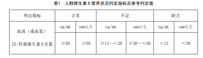 【科普】维生素 D 到底要不要补？