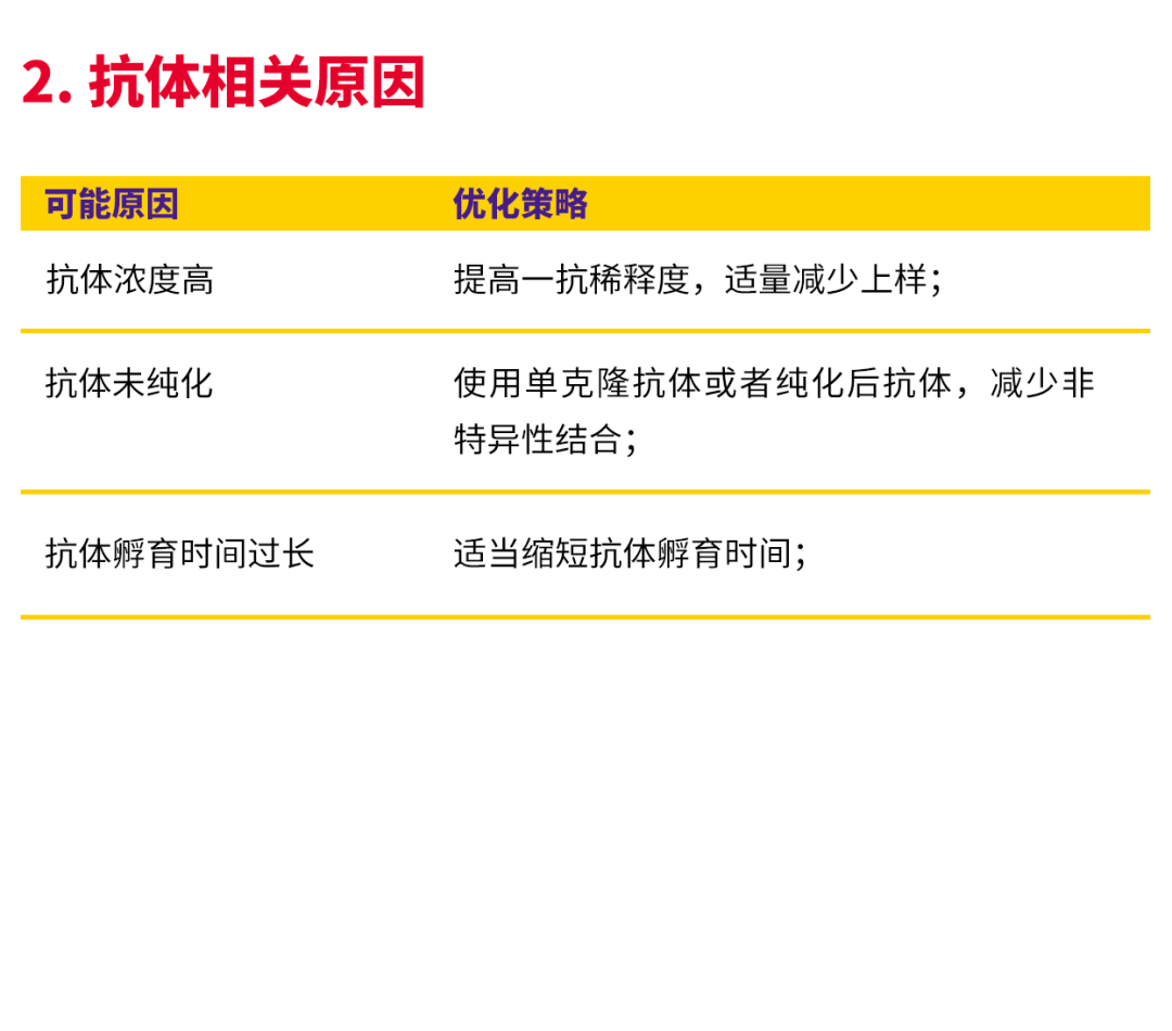 干货 | 师兄爆肝熬夜整理的WB&IF 实验技巧