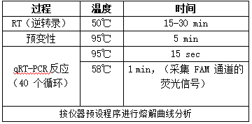 博尔纳病病毒染料法荧光定量RT-PCR试剂盒