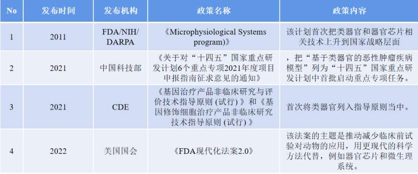 “类器官的肥料”——细胞因子