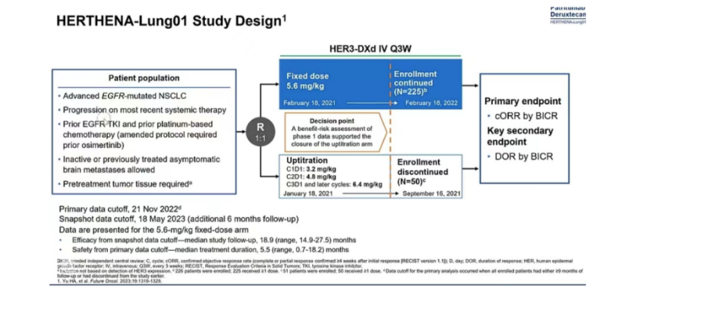 2023 WCLC | ADC药物——肺癌药物治疗后浪