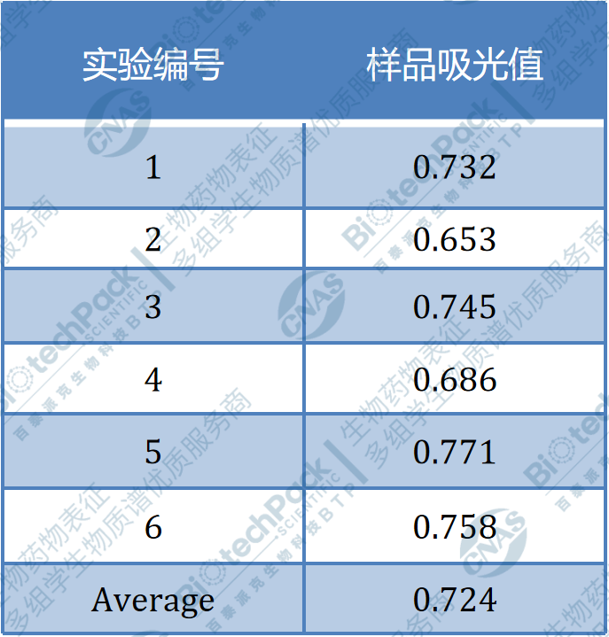 技术资料图片6