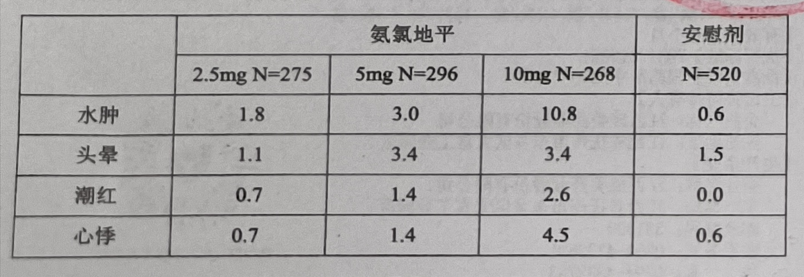 图片预览