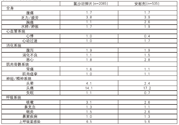 图片预览
