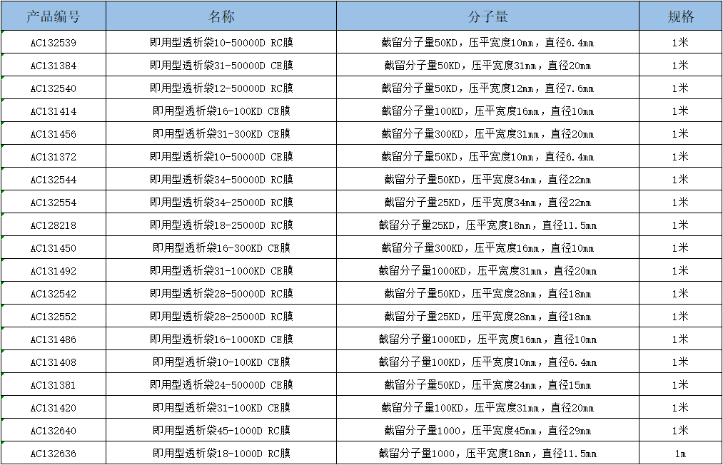 批发的要求