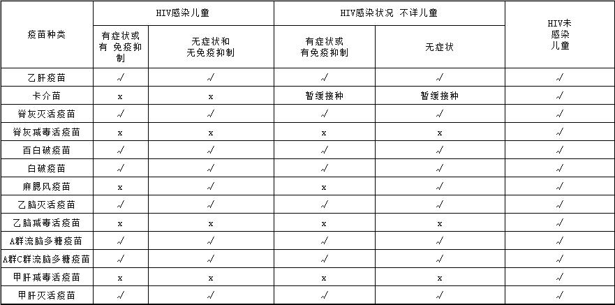 医生，请问我的宝宝能接种疫苗吗？