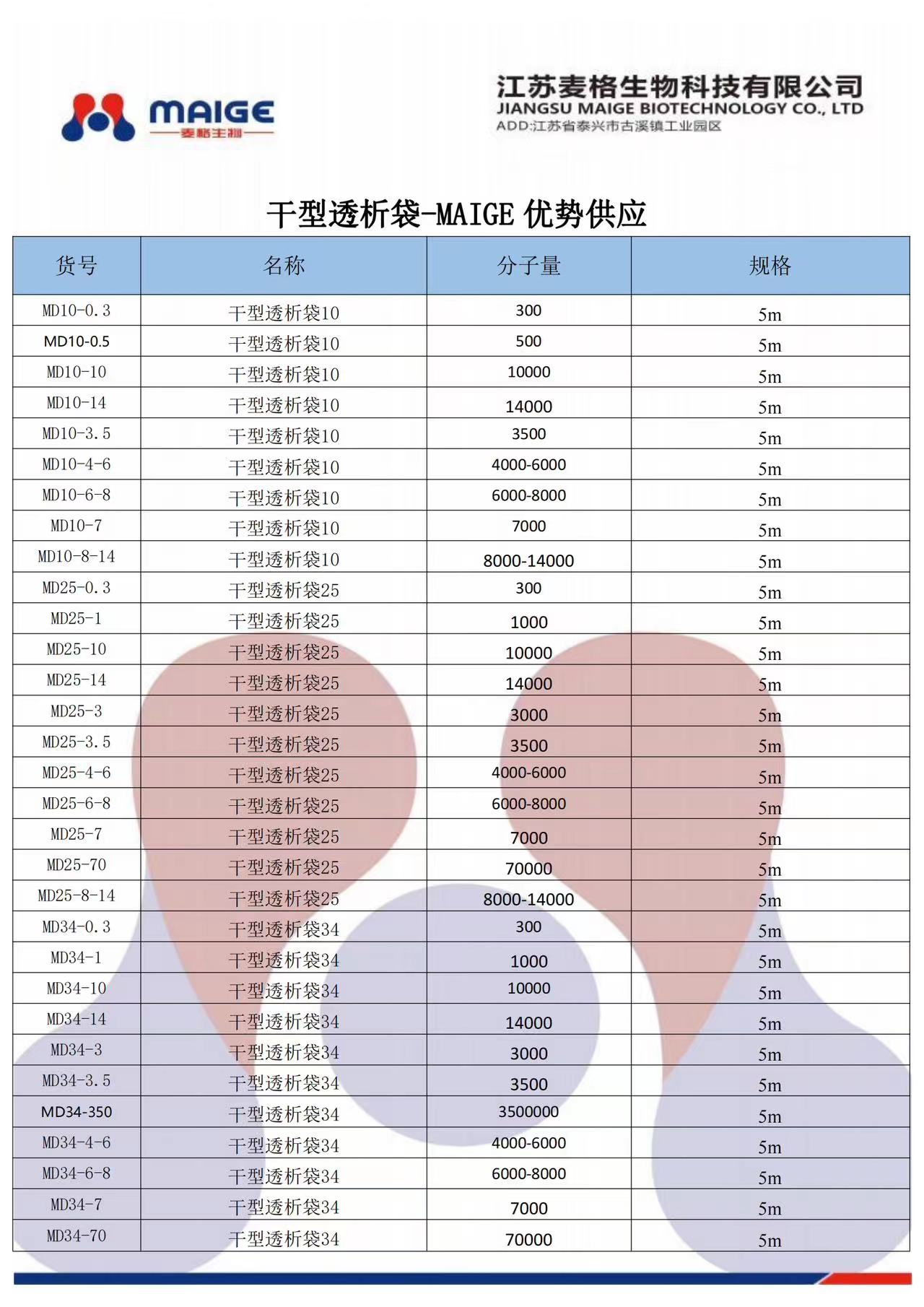 透析袋的介绍及常用款推荐