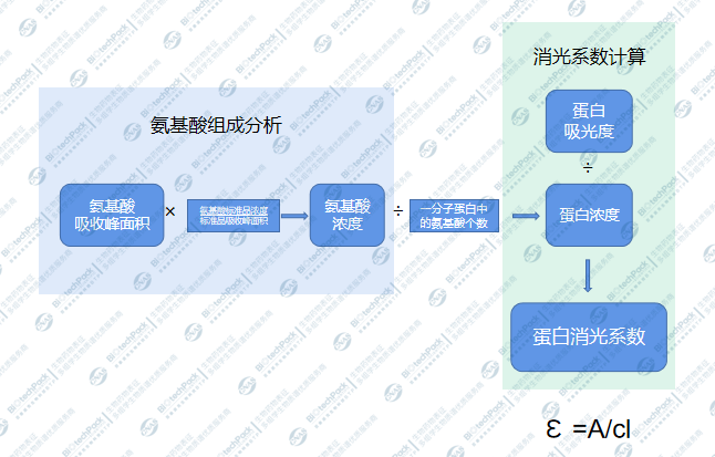 技术资料图片1