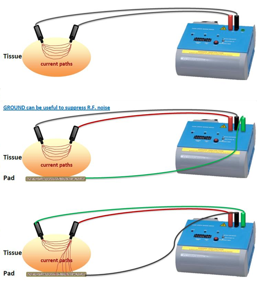 小动物电刺激仪，动物惊厥仪，组织损毁仪
