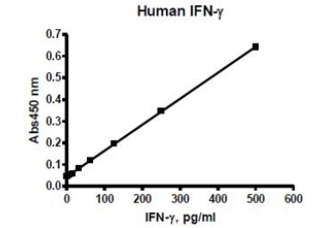 CAR-T 细胞的功能验证 -BPS Bioscience