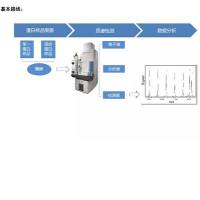 外泌体磷酸化蛋白组学服务