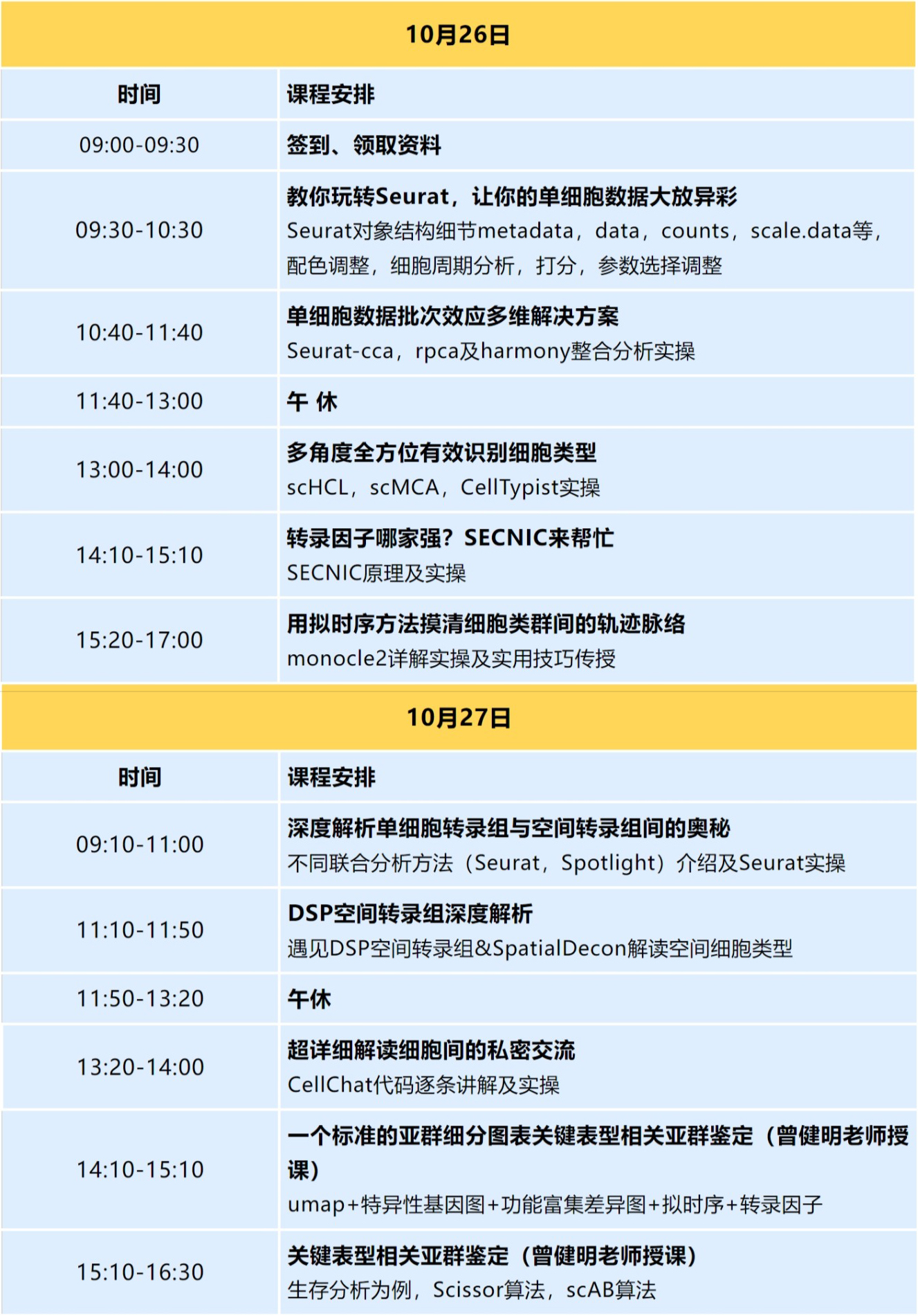进阶课程 | 「SBC&生信技能树」第十期-单细胞及空间转录组测序生信分析培训班开课啦