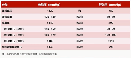 【科普】全国高血压日——健康生活，理想血压