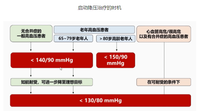【科普】全国高血压日——健康生活，理想血压