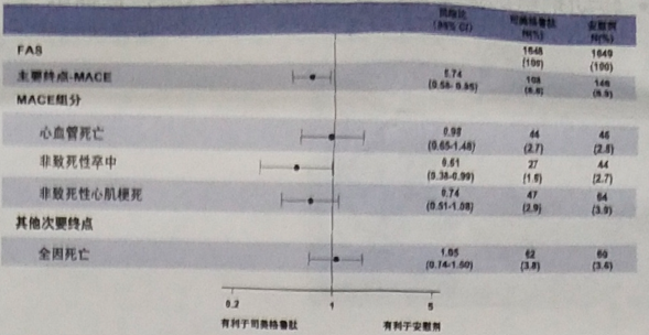 图片预览