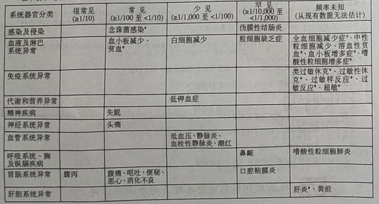 图片预览