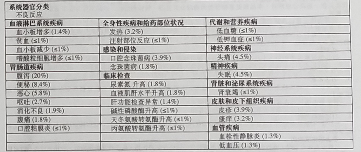 图片预览