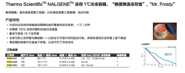 Nalgene  梯度降温盒 5100-0050