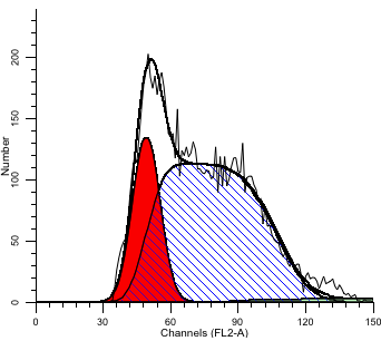 干货 | 针对流式常见问题的解答