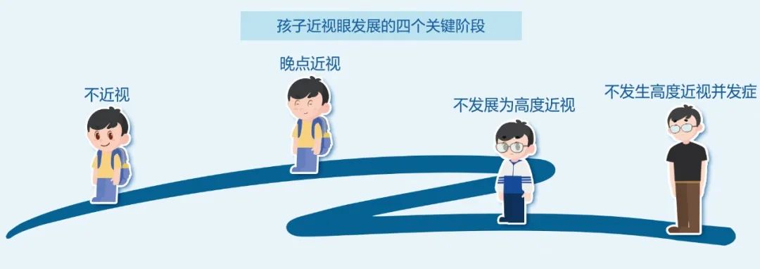 怀疑孩子近视？别「真假」傻傻分不清