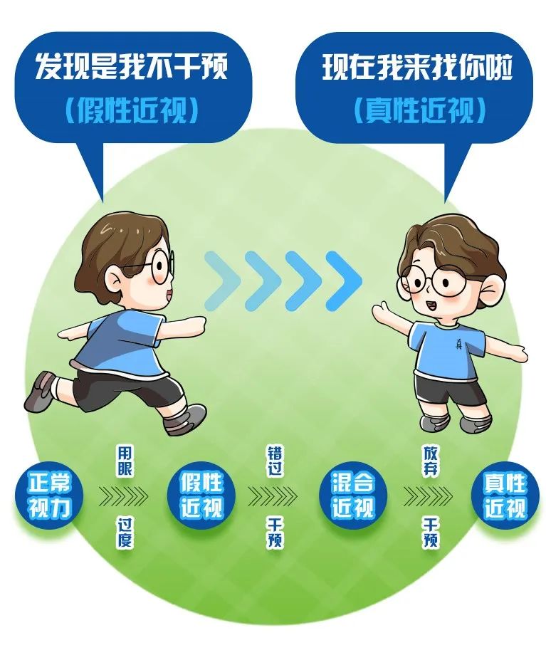 怀疑孩子近视？别「真假」傻傻分不清