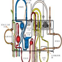 一次性使用血细胞分离器