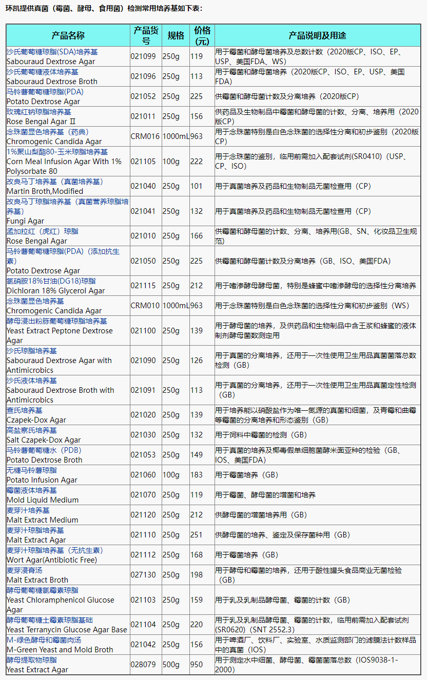 食品中霉菌检测及微生物检测会遇到哪些问题?又该如何解决?