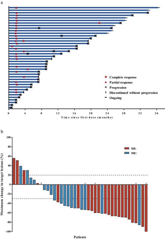 影响因子 16.6!河南省肿瘤医院专家为 HER2 阳性晚期乳腺癌患者提供新方案