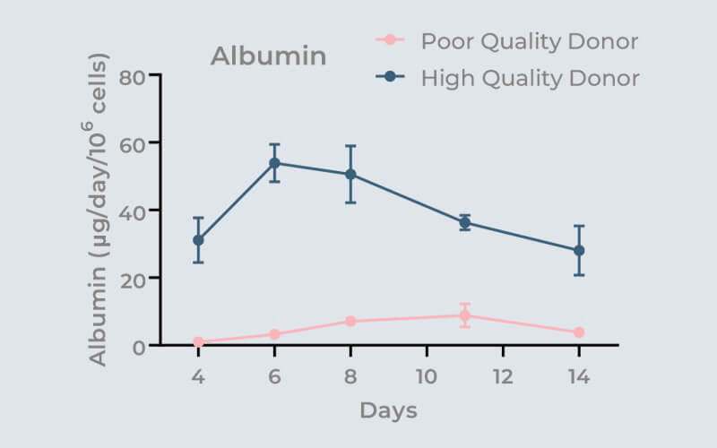 用于器官芯片预验证细胞的指南（上）| 使用预先验证的细胞