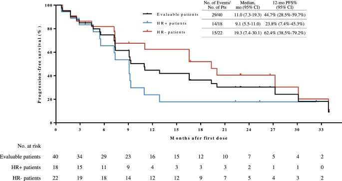影响因子 16.6!河南省肿瘤医院专家为 HER2 阳性晚期乳腺癌患者提供新方案