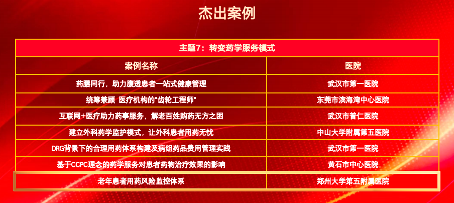 喜报！郑州大学五附院药学部在第八季全国医院擂台赛中南赛区决赛中取得佳绩