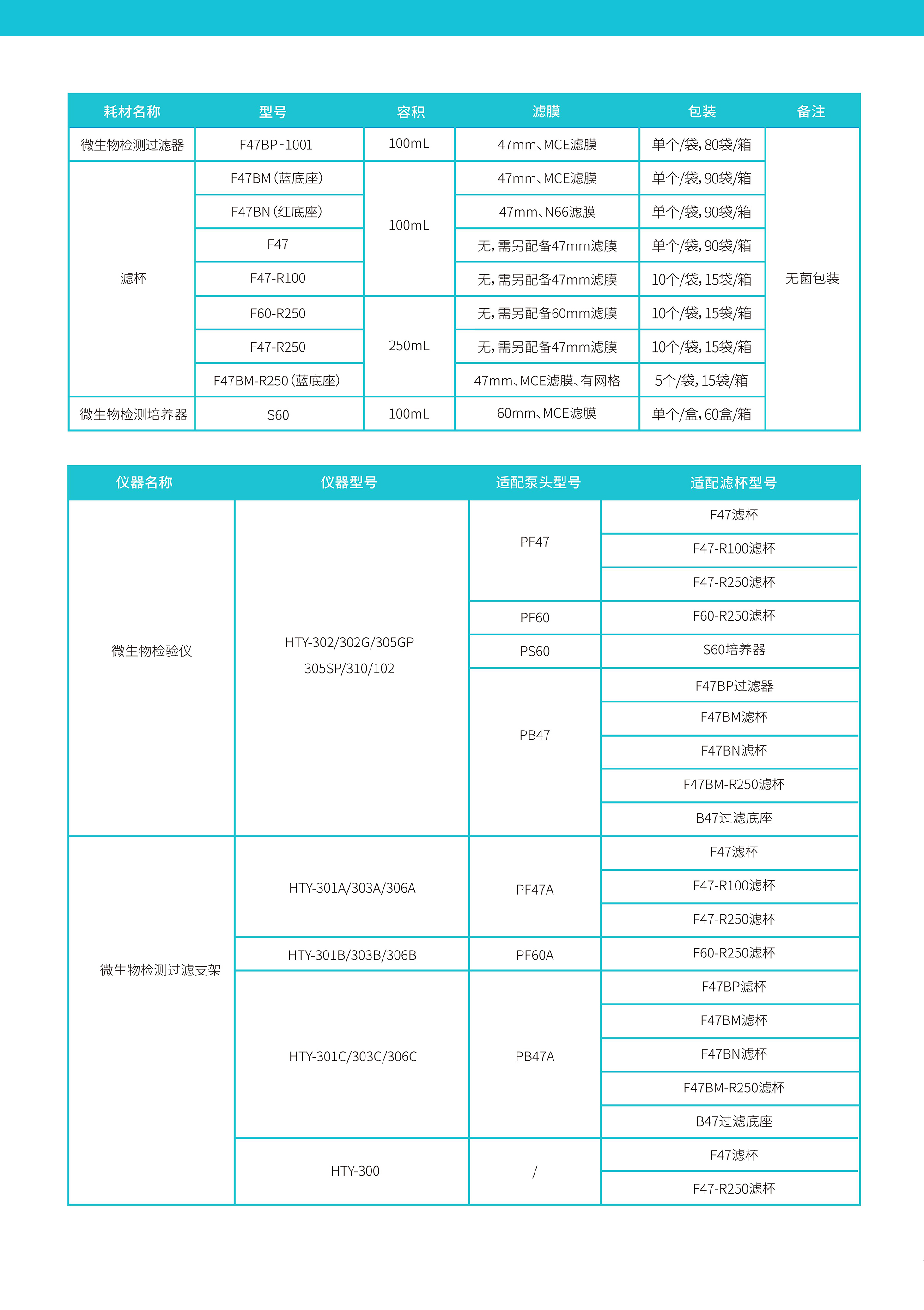 微生物检测滤杯F47BM/F47BN