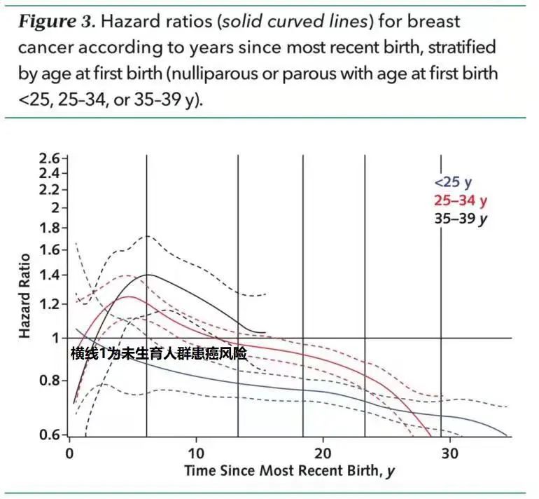 生孩子能预防乳腺癌？这个催生理由你真的扛得住吗？