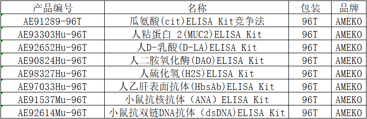 ELISA（酶联免疫吸附）原理、步骤及注意事项