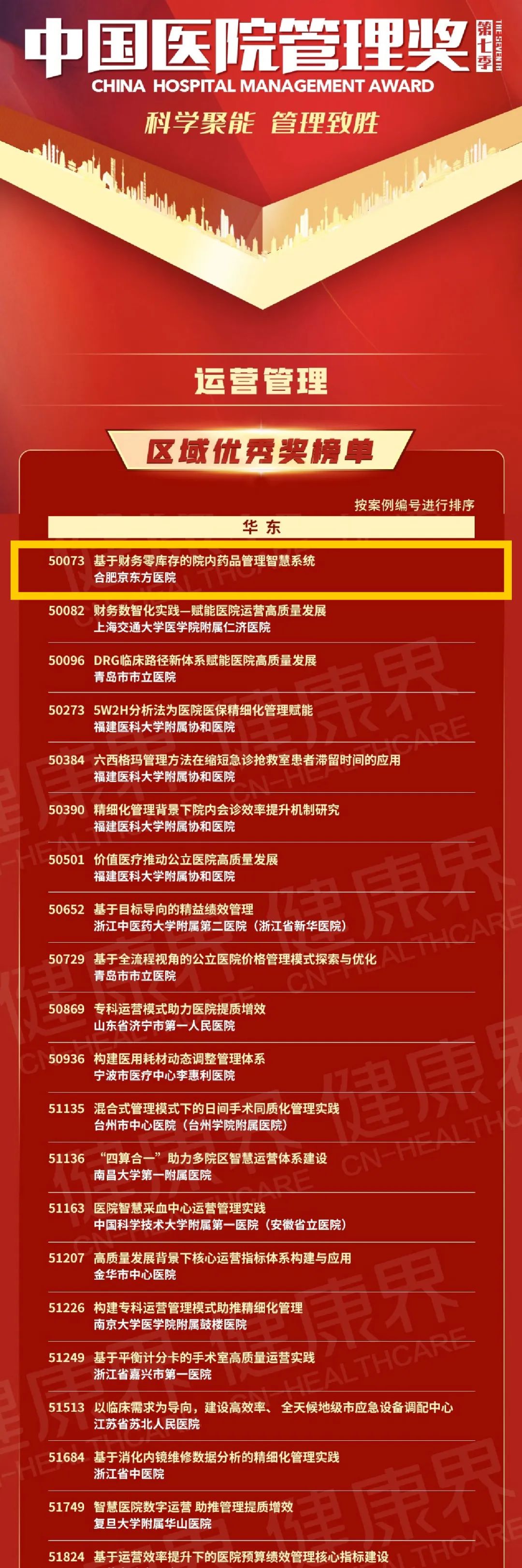喜讯！合肥京东方医院两项创新案例荣获中国医院管理奖