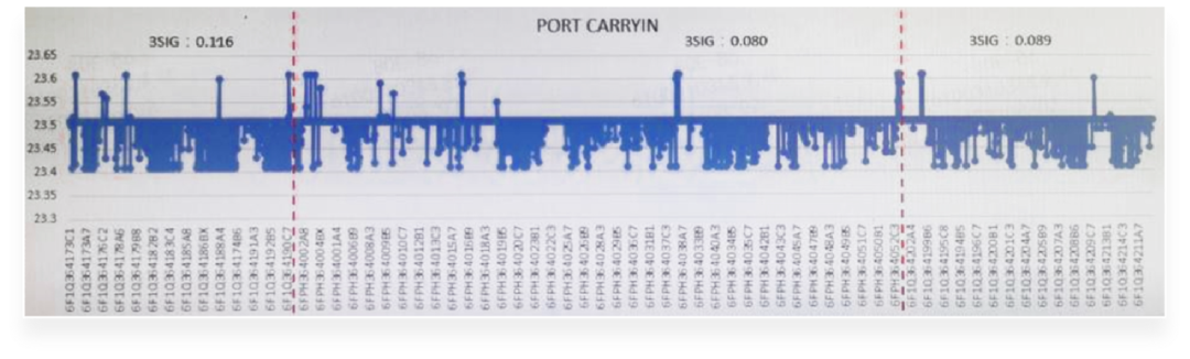 精准控制，提升品质：Cobetter恒温恒湿机为半导体制程保驾护航