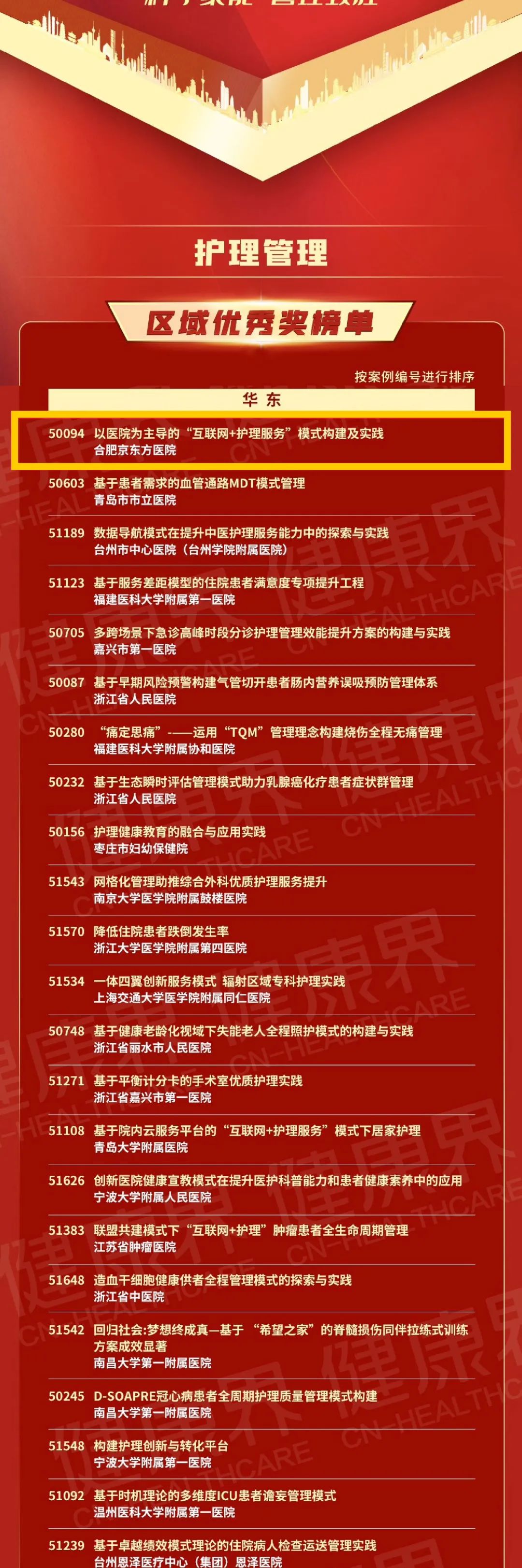 喜讯！合肥京东方医院两项创新案例荣获中国医院管理奖
