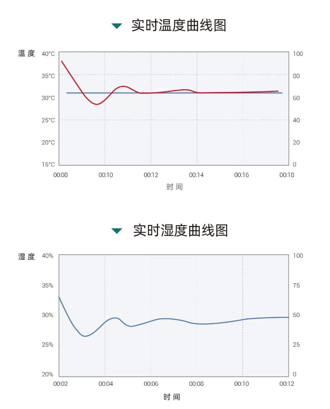 精准控制，提升品质：Cobetter恒温恒湿机为半导体制程保驾护航