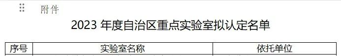 重大突破！喀什地区第一人民医院首个自治区重点实验室「新疆人工智能影像辅助诊断重点实验室」成功获批！
