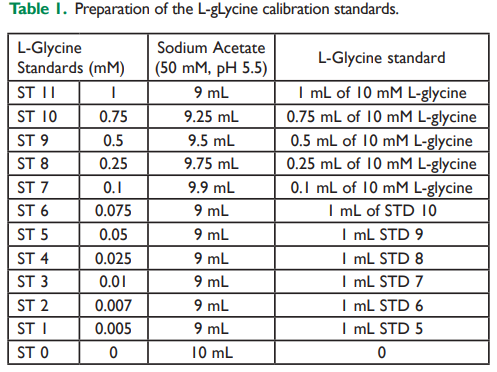 蛋白质消化率测定试剂盒