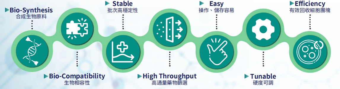 新品发布：3D及类器官培养用基质胶